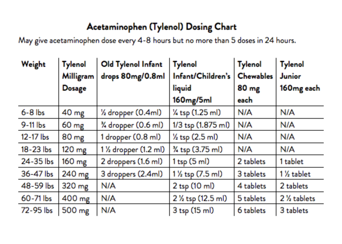 Tylenol Dosing Chart