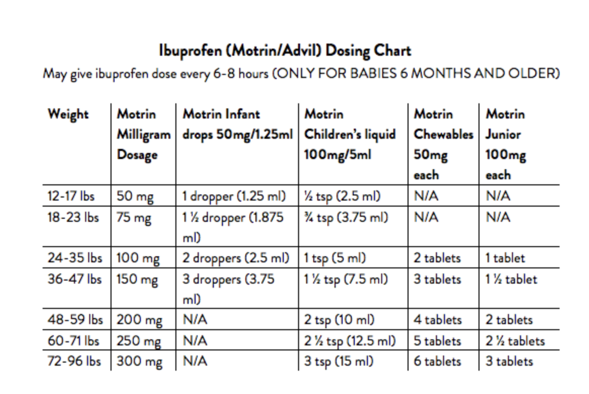 Ibuprofen Dosing Chart
